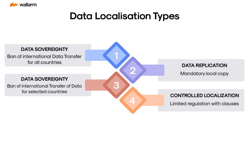 Introduction - visual representation