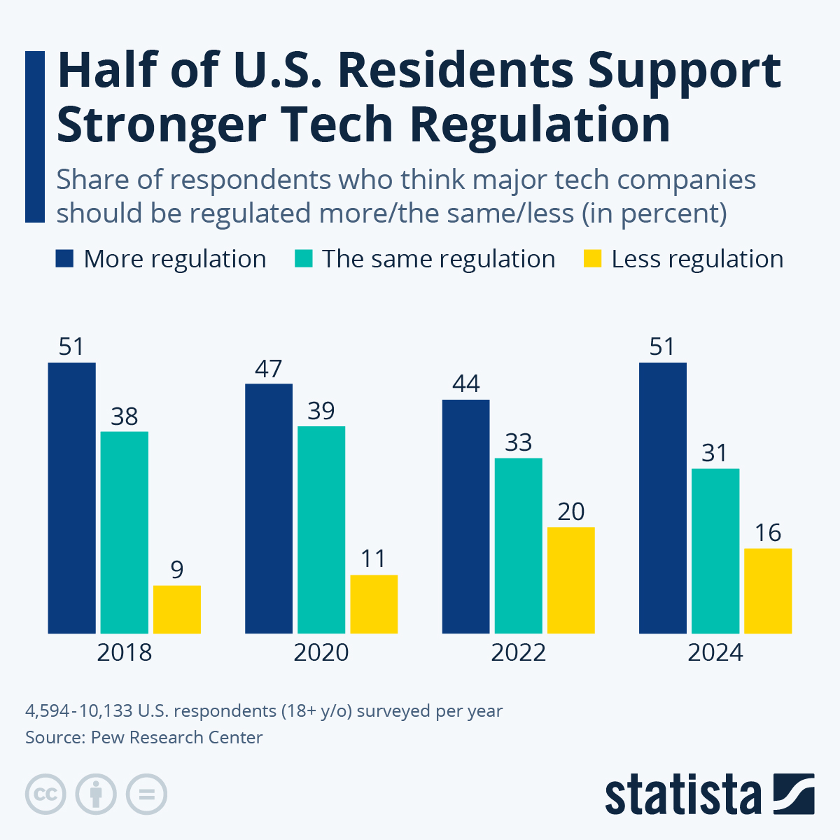 Economic Competition: Protecting the Home Turf - visual representation
