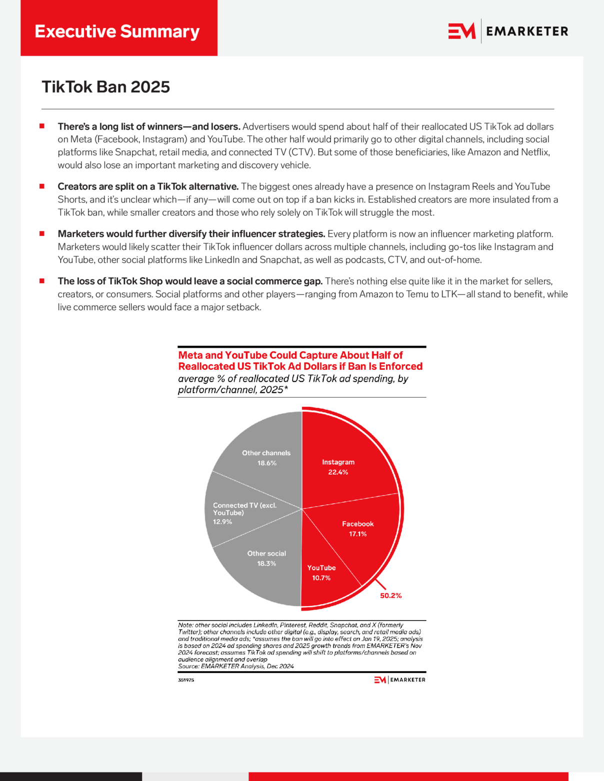 What ByteDance Loses and What It Keeps - visual representation