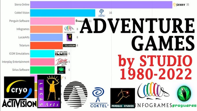 The Golden Age of Point-and-Click Adventures - contextual illustration