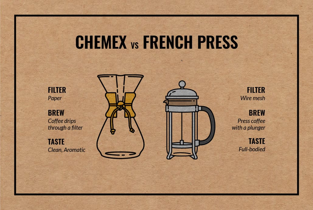 The Art of Brewing with a Chemex - contextual illustration