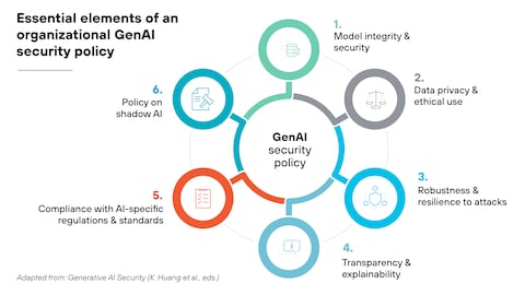 3. The Future of AI in SaaS: Trends and Predictions - visual representation
