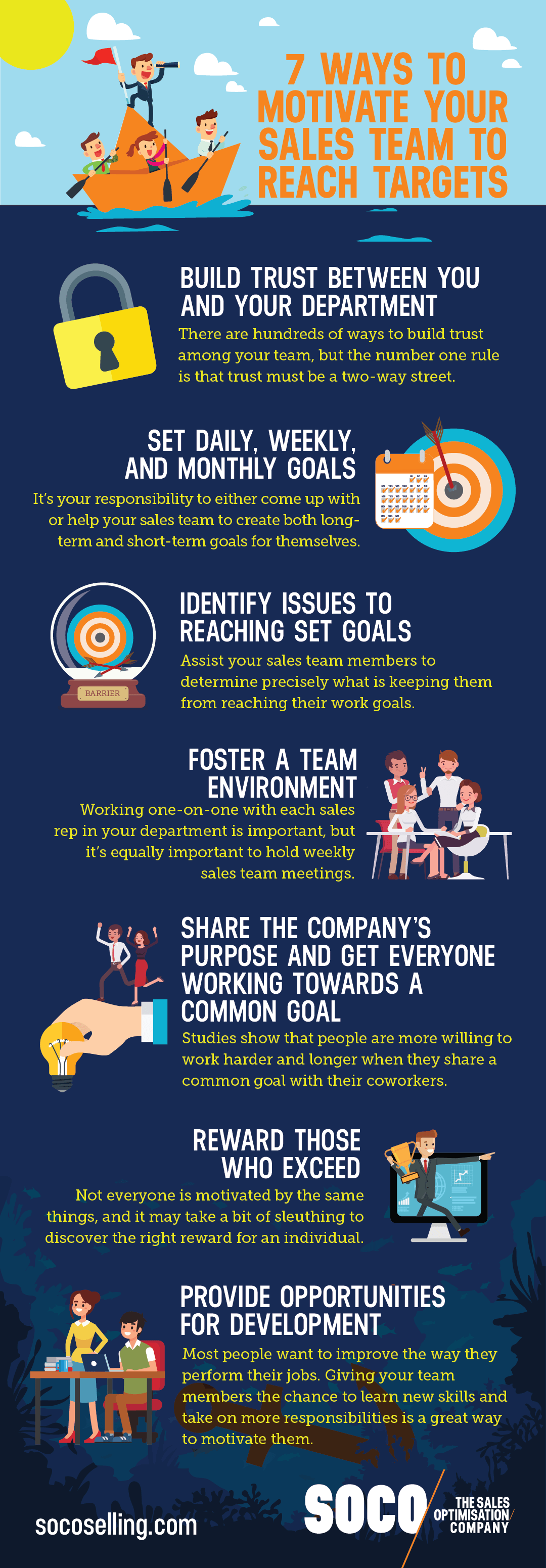 1. What is Your Approach to Building and Scaling a Sales Team? - visual representation