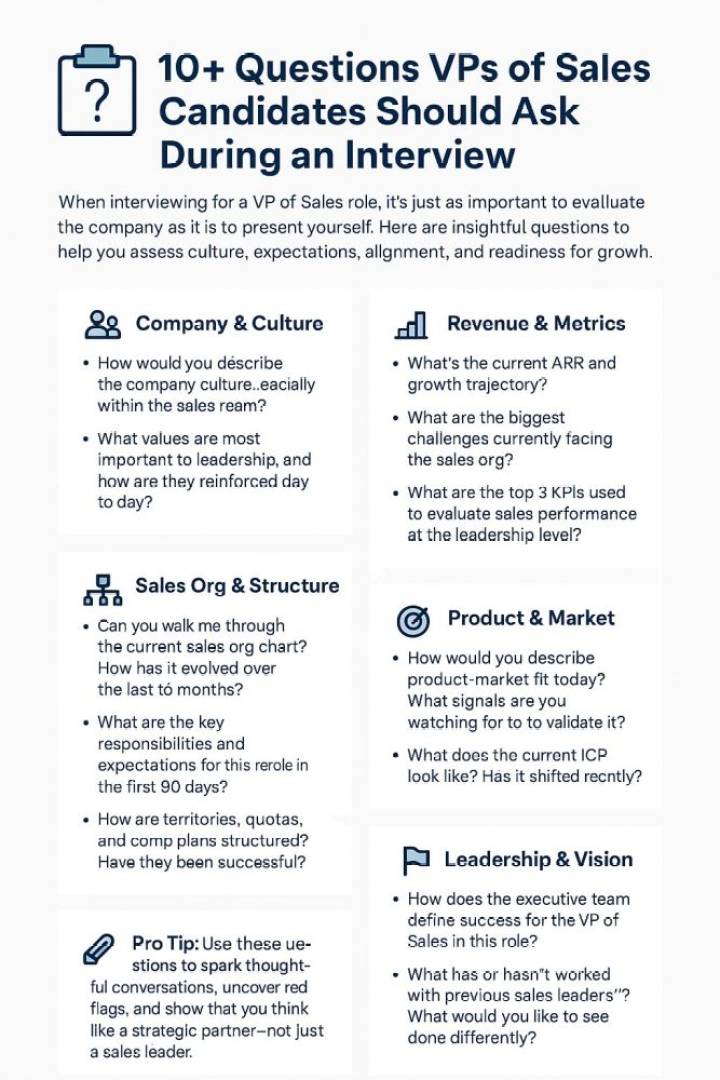 9. How Do You Prioritize and Manage Sales Leads? - visual representation