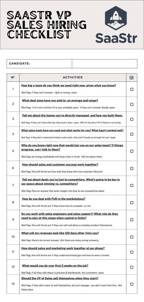 11. What is Your Experience with International Sales? - visual representation