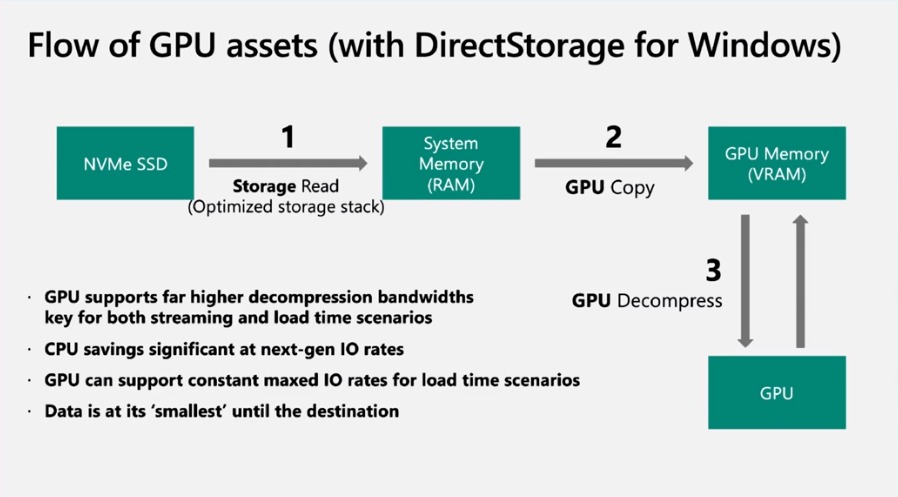 Technical Details and Best Practices - visual representation