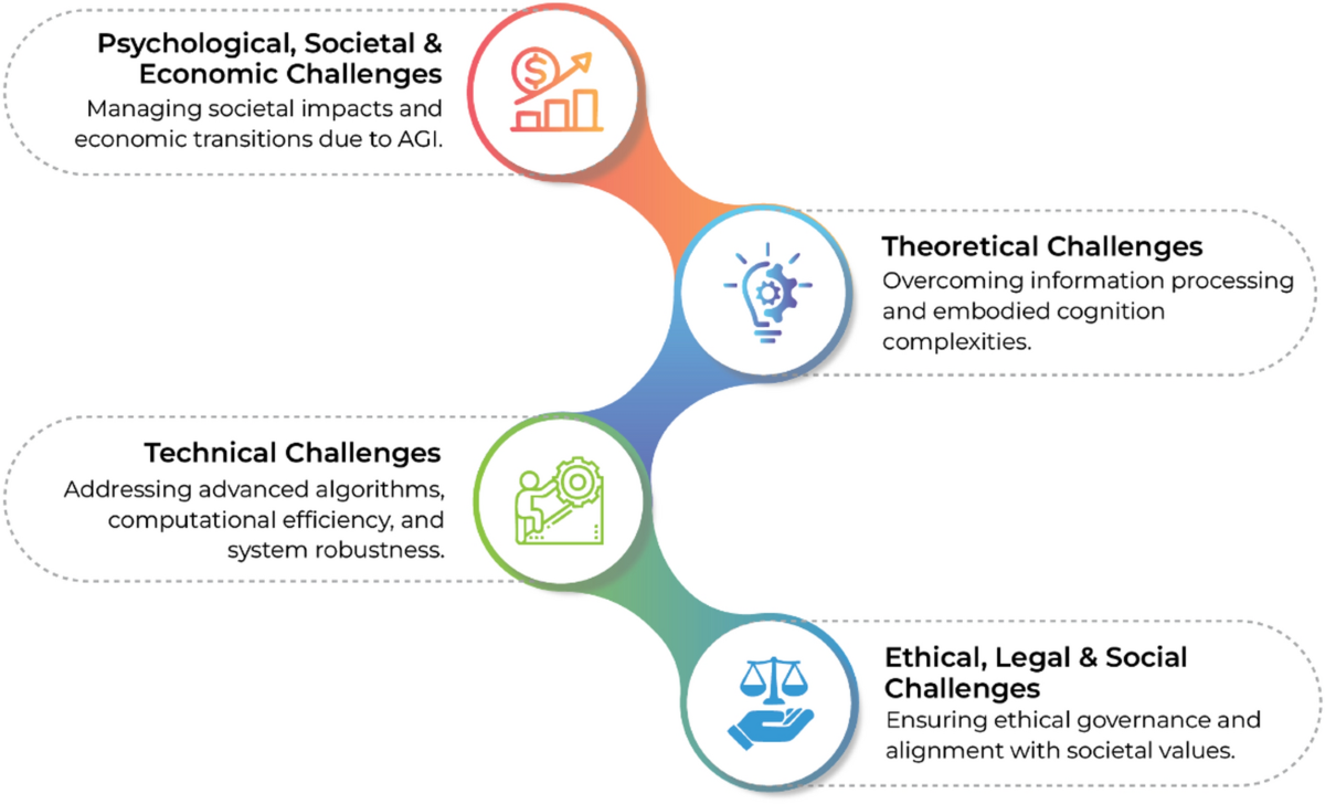 The Challenges of Leading AGI Deployment - contextual illustration