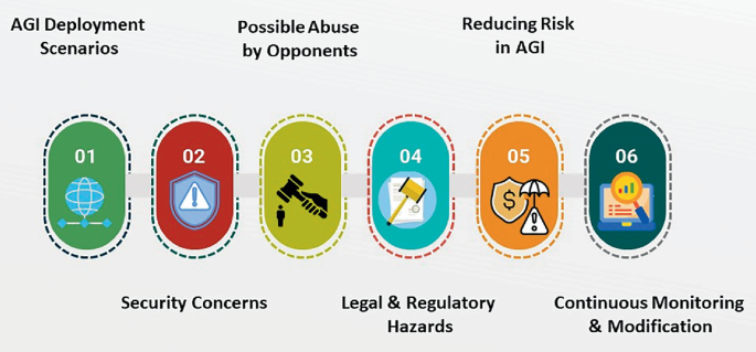 Best Practices for AGI Deployment - contextual illustration