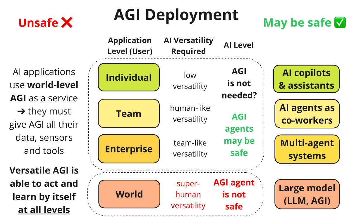 Common Pitfalls and Solutions in AGI Deployment - contextual illustration