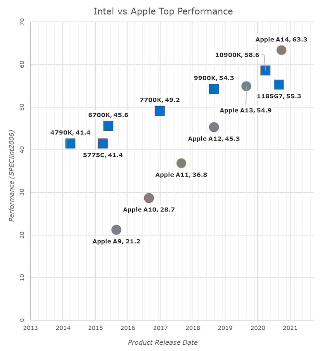 The Shift to Apple Silicon - contextual illustration