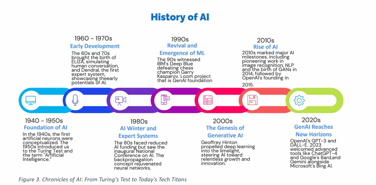 The Unfinished Problem: Why AI Still Doesn't Have Common Sense - visual representation