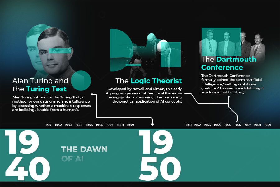 What History Teaches Us About AI's Future - visual representation