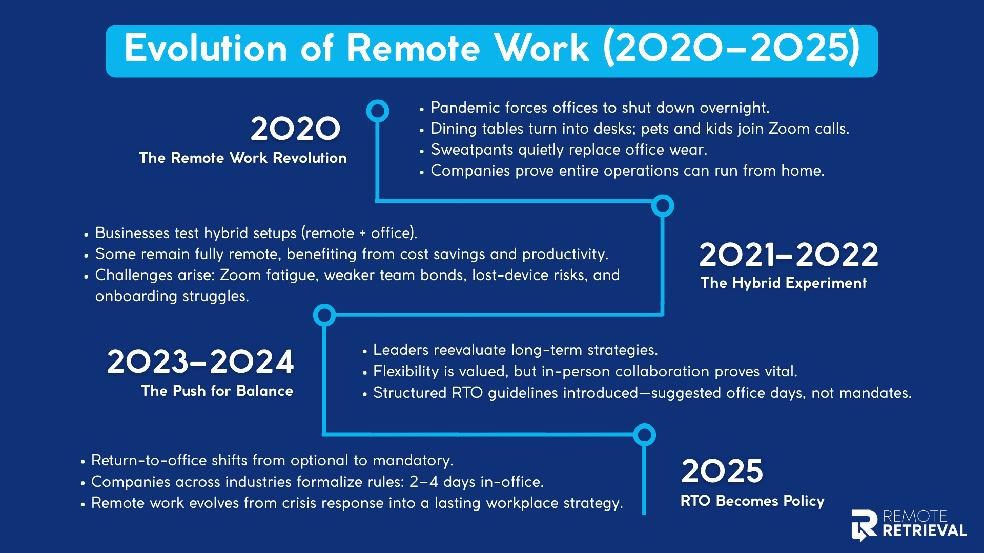 TL; DR - visual representation