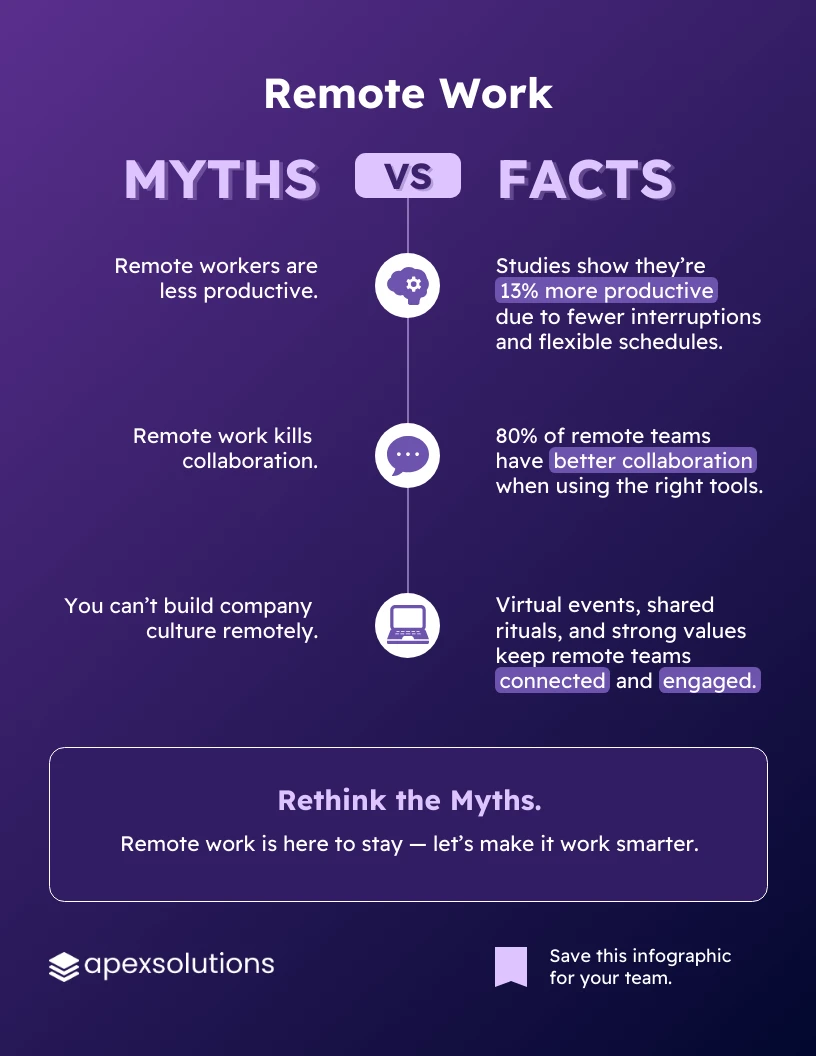 Debunking Common Myths - visual representation
