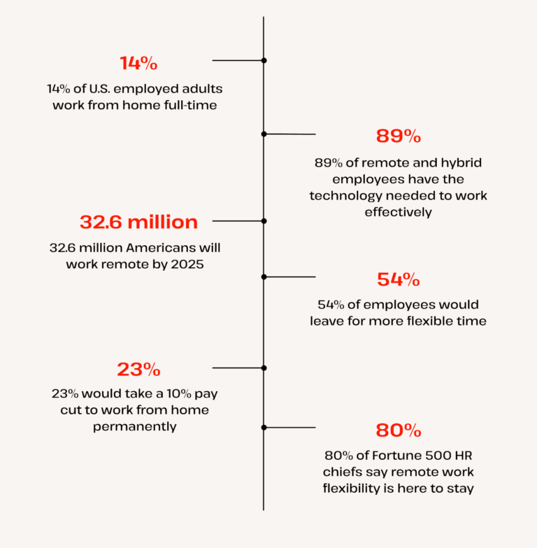 Conclusion - visual representation