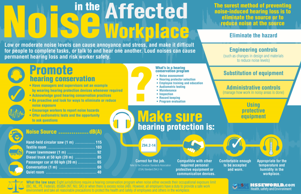 Practical Workarounds for Noise Reduction - contextual illustration