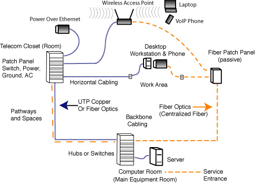 Overcoming the Cabling Bottleneck - contextual illustration