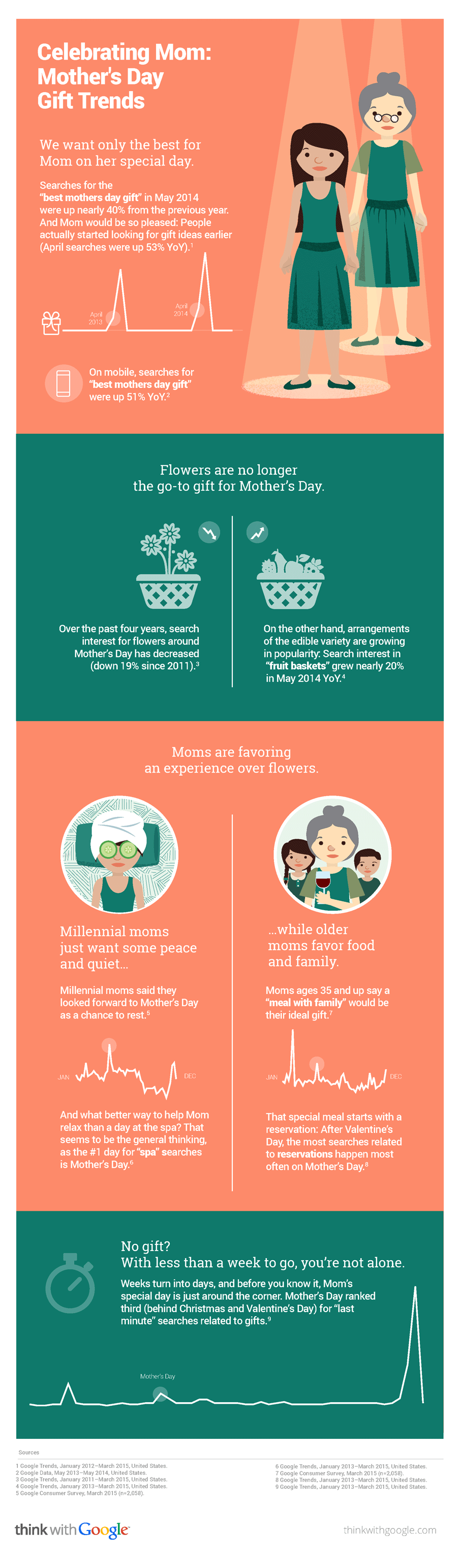 Future Trends in Mother’s Day Gifting - contextual illustration