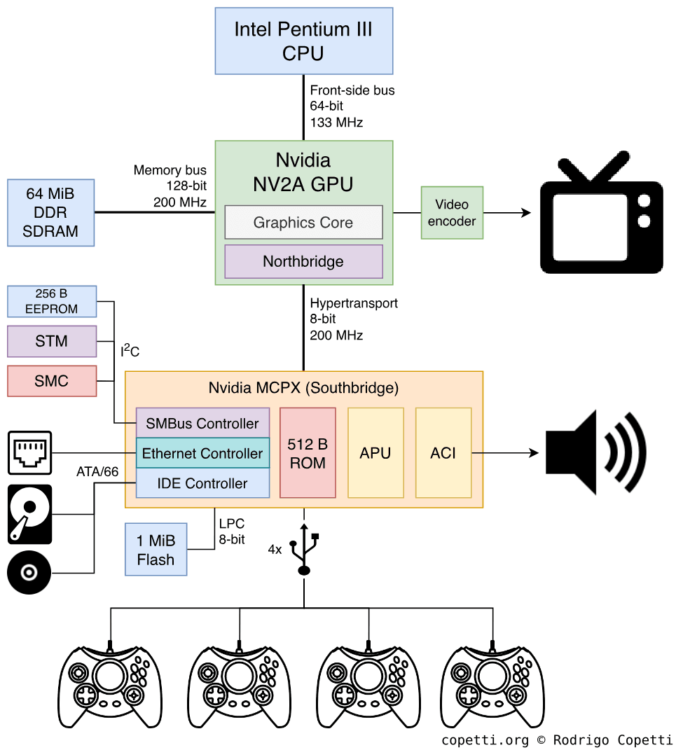 The Ningtendo PXbox 5: What Actually Happened - contextual illustration