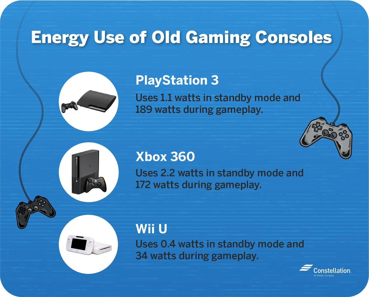 Console Hardware Evolution: What This Reveals - visual representation