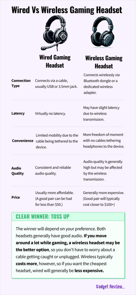 Top Gaming Headsets of 2025 - visual representation