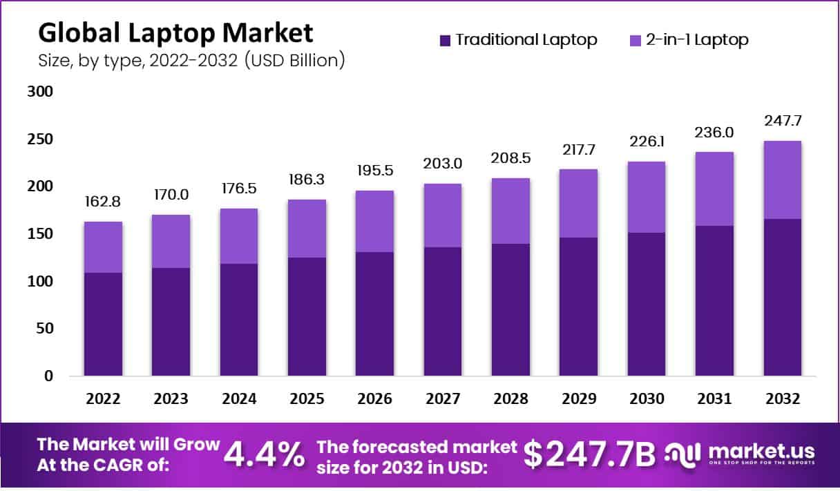 Finding the Best Deals - contextual illustration