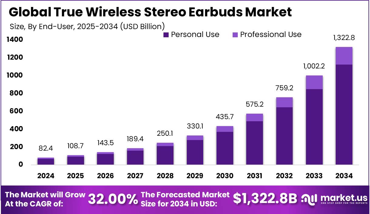 TL; DR - visual representation