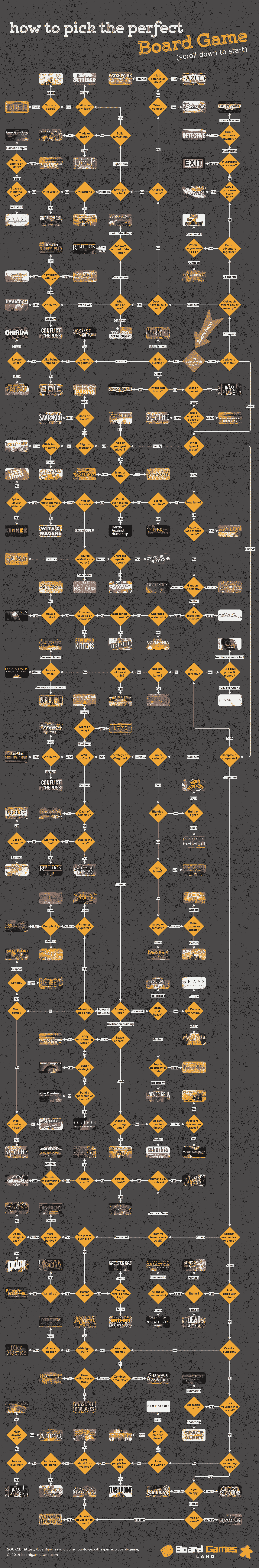 How to Choose the Perfect Board Game - contextual illustration