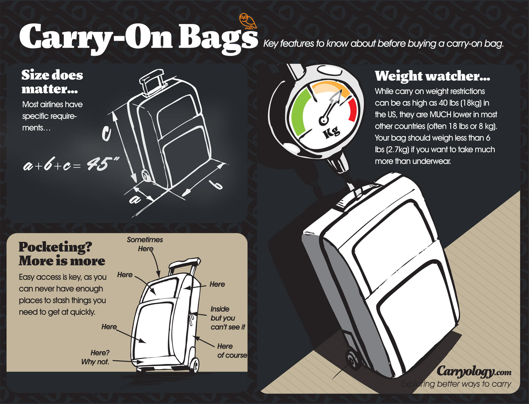 Why Choose a Carry-On? - contextual illustration