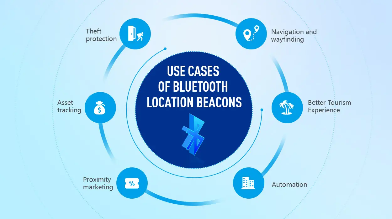 Practical Use Cases - contextual illustration