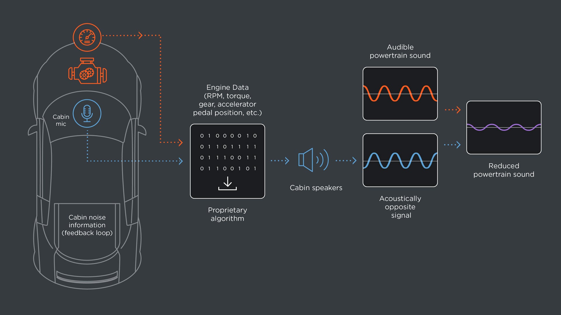 Technical Details and Best Practices - contextual illustration