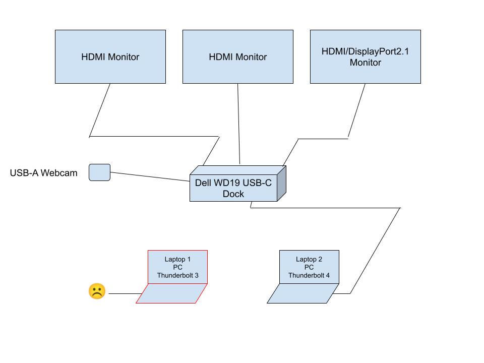 How to Choose the Right Dock - contextual illustration