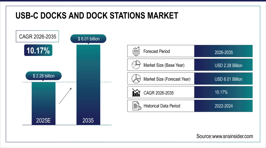 Future Trends in USB-C Docks - contextual illustration