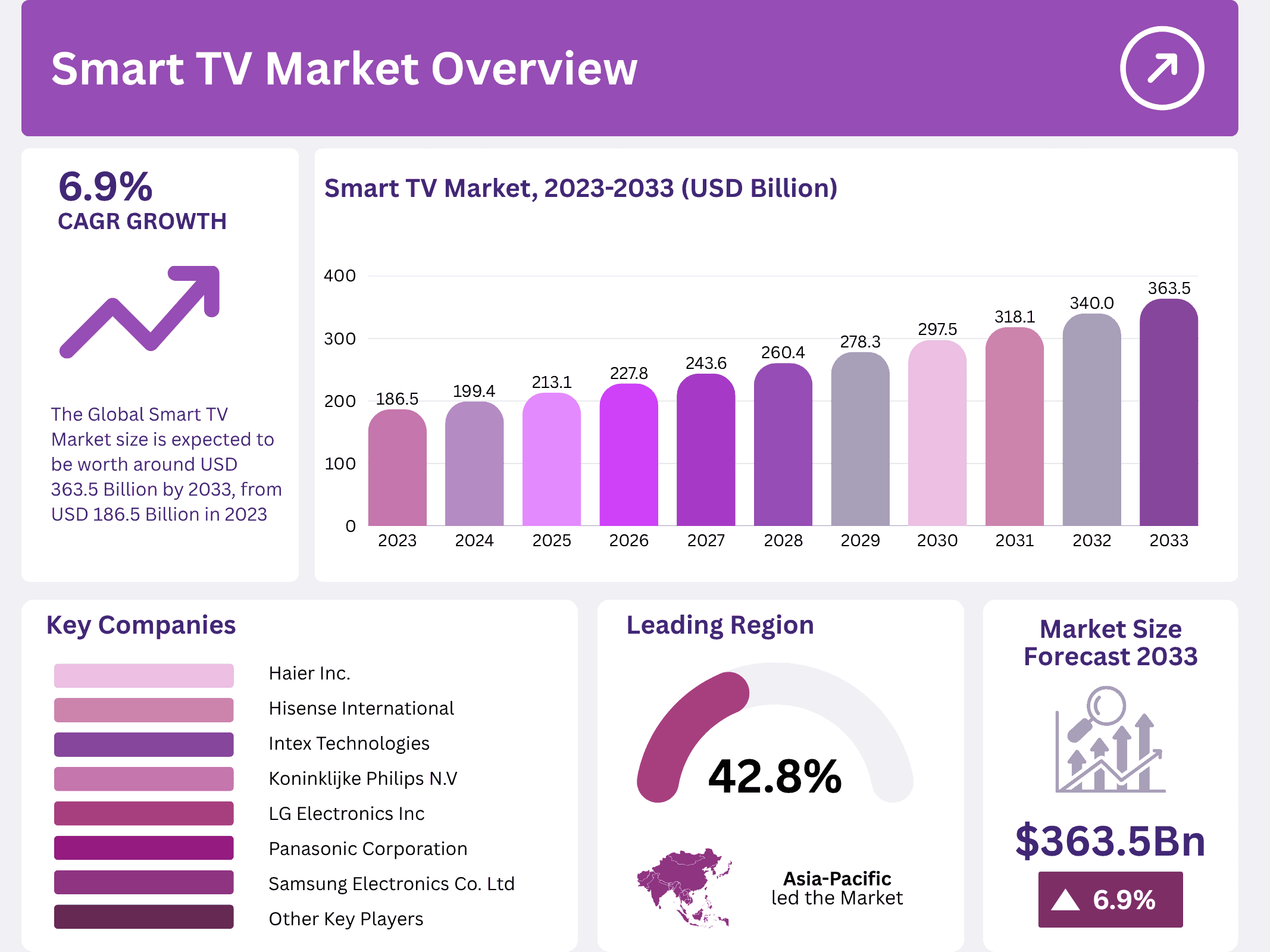 Future Trends in Budget TVs - contextual illustration