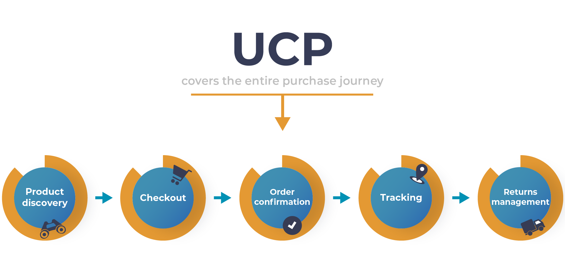 Building a Universal Feed: Technical Insights - contextual illustration