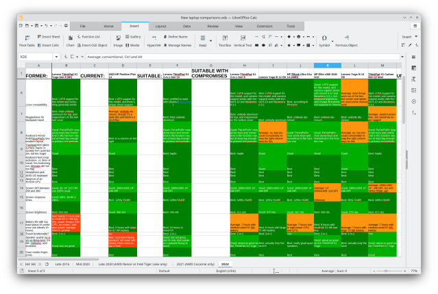 The Best Budget Laptops at a Glance - visual representation