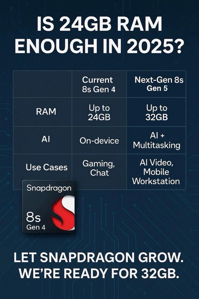 RAM: Multitasking and Smooth Gameplay - contextual illustration