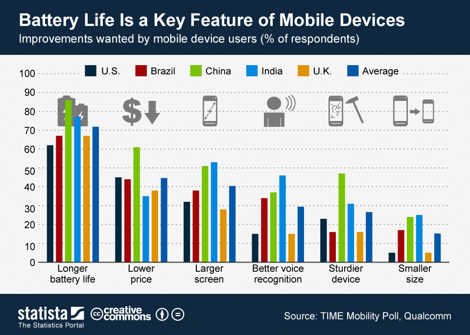 Battery Life: Gaming Without Interruptions - contextual illustration