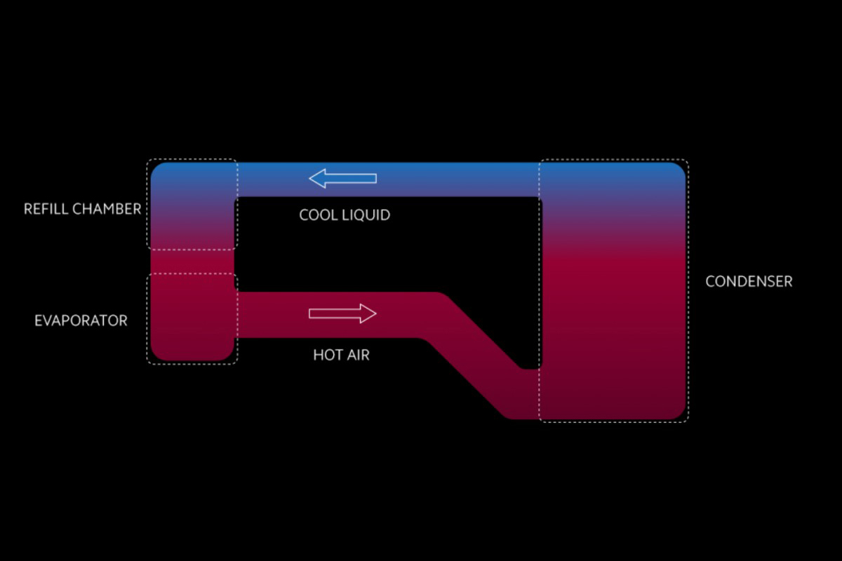 Thermal Management: Keep Your Cool - contextual illustration