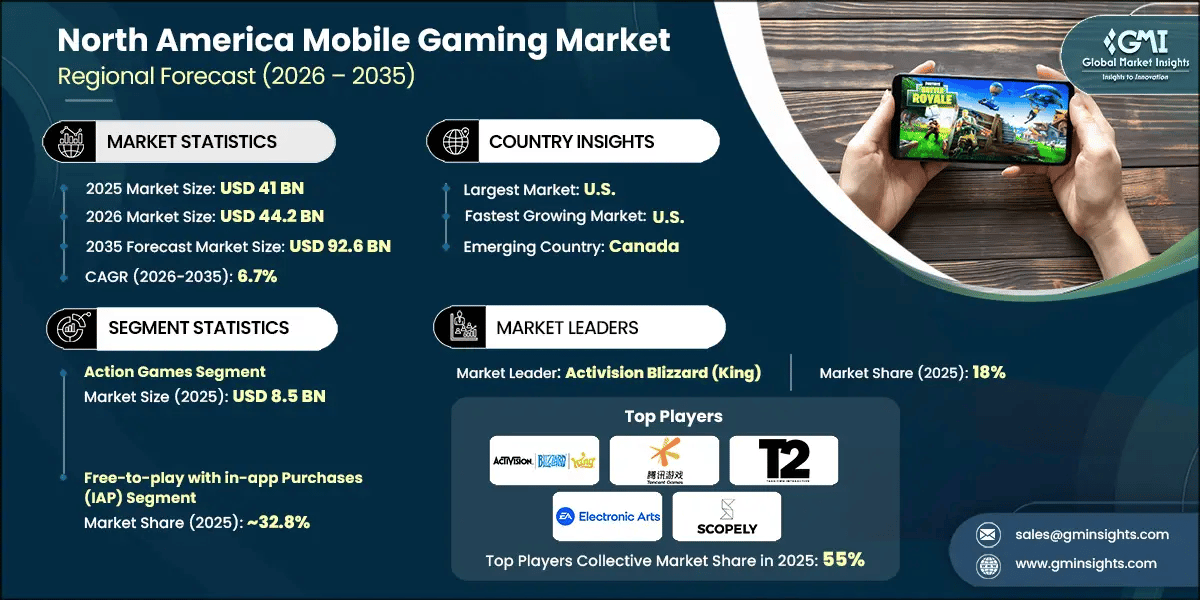 Software Enhancements: Gaming Modes and More - contextual illustration
