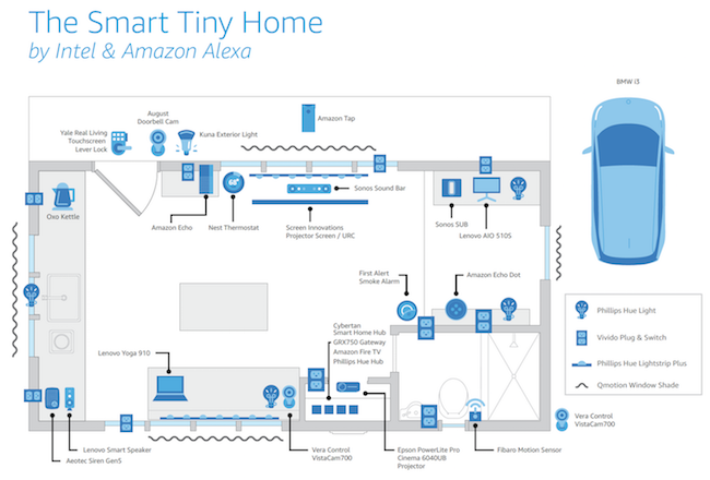 Implementing Amazon Echo Show in Your Smart Home - contextual illustration
