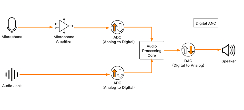 Future Trends in ANC Technology - contextual illustration