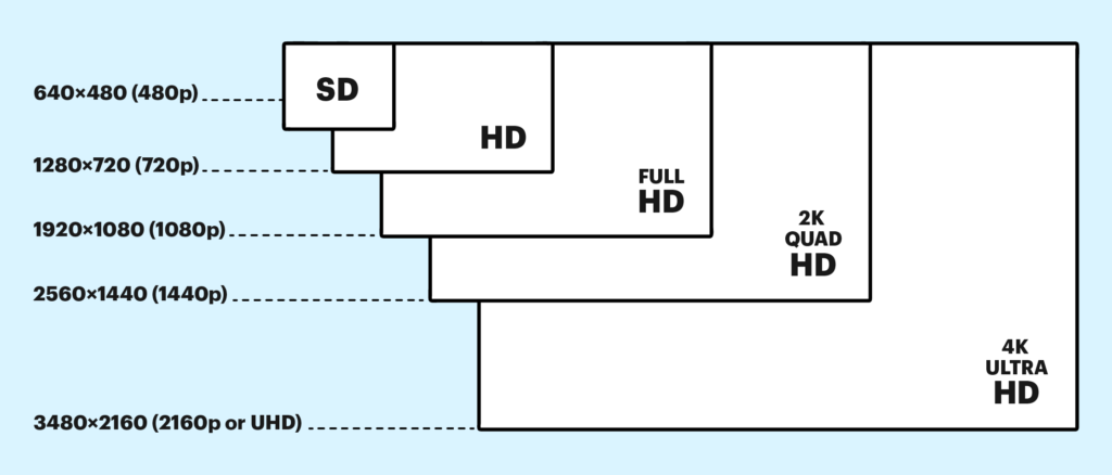 Understanding Monitor Specifications - contextual illustration