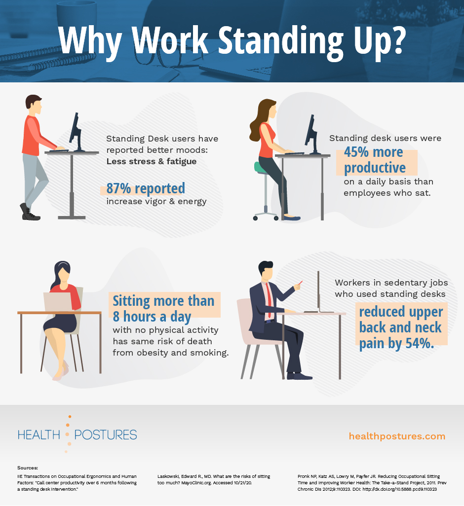 What to Look for in a Budget Standing Desk - visual representation
