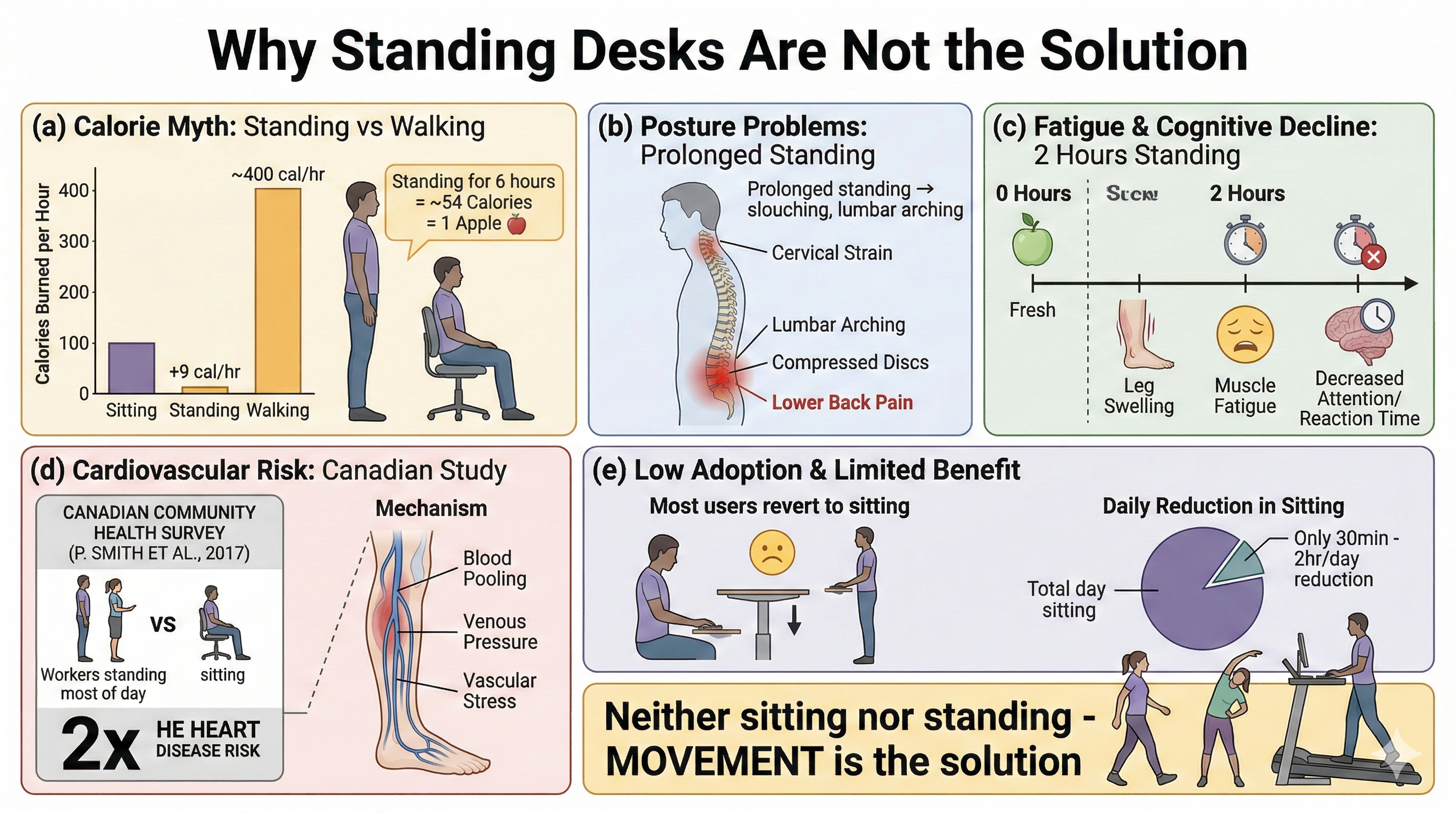How to Set Up Your Standing Desk for Optimal Ergonomics - visual representation