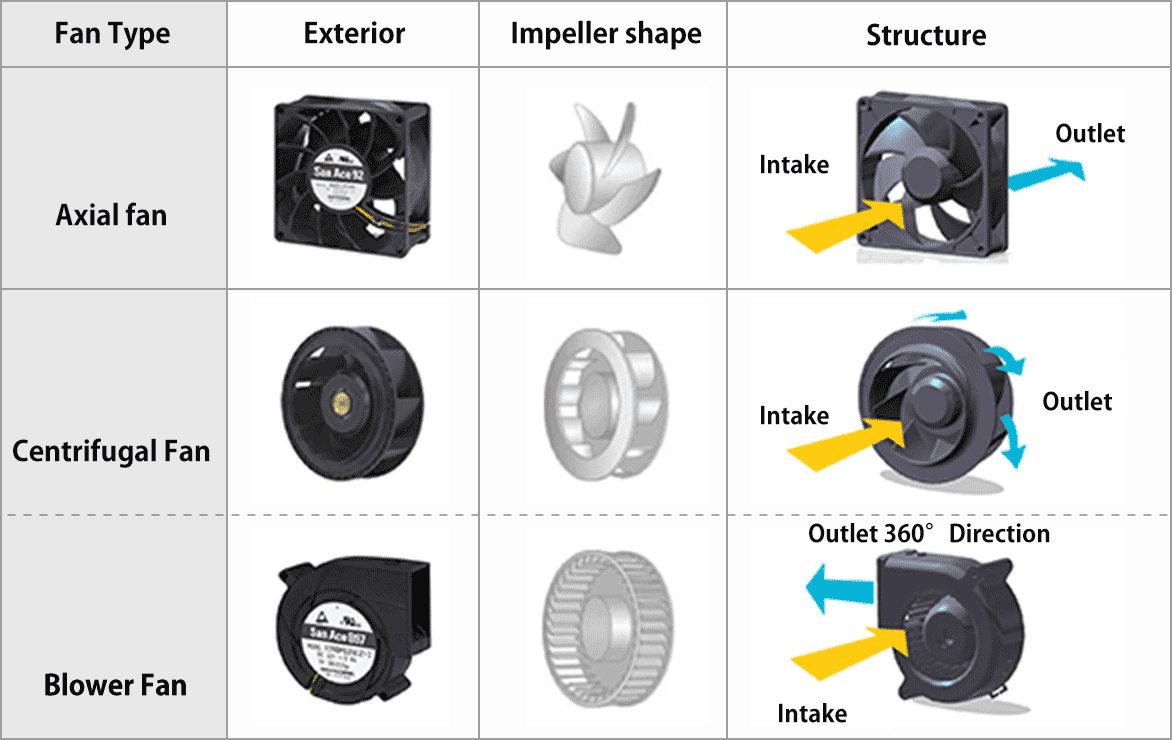 Understanding Fan Types - contextual illustration