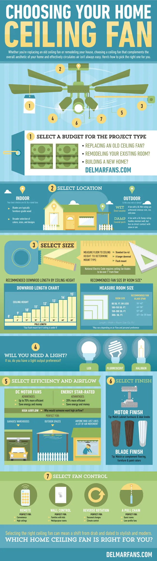 Why Choosing the Right Fan Matters - contextual illustration