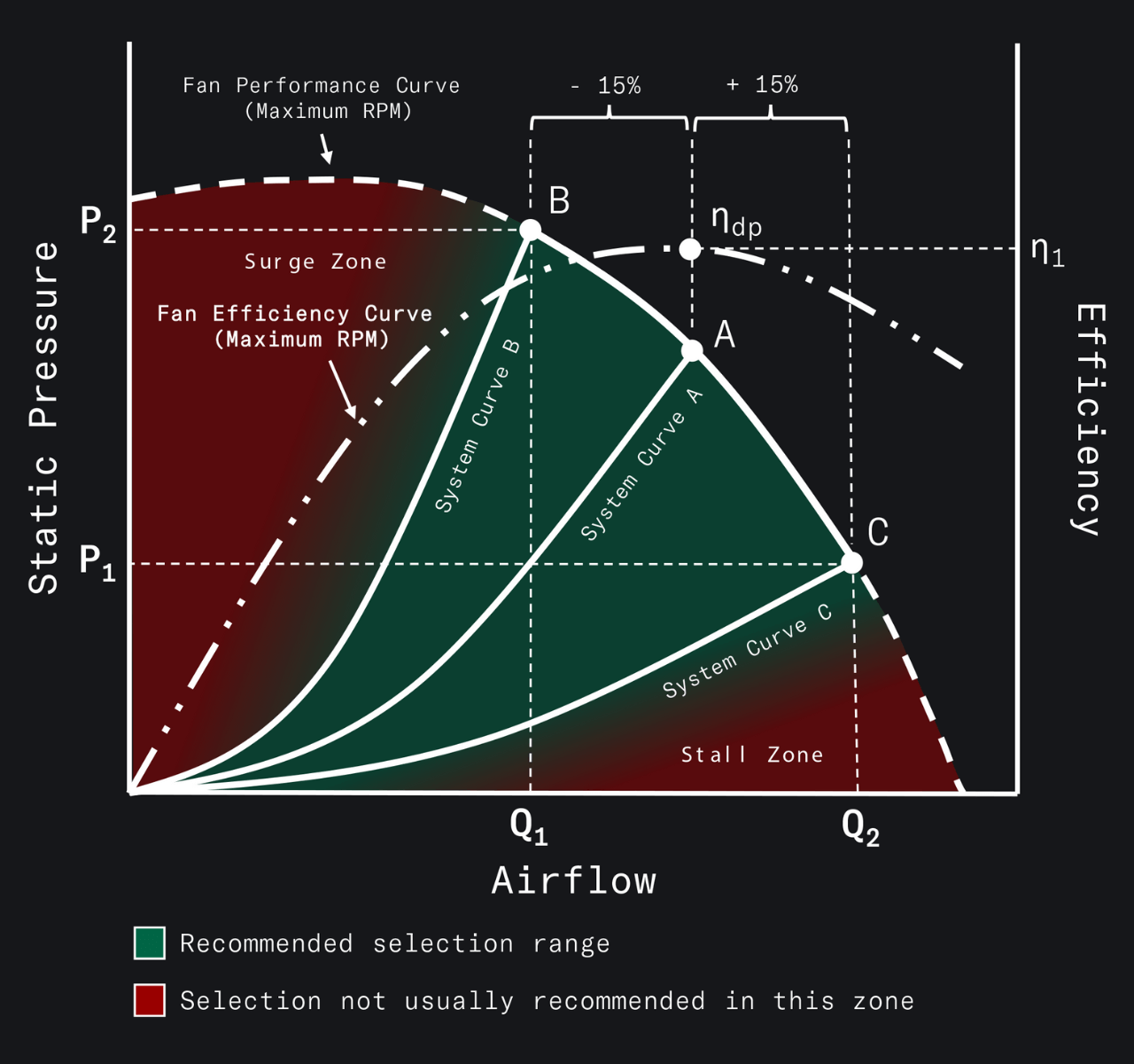 Technical Insights into Fan Performance - contextual illustration