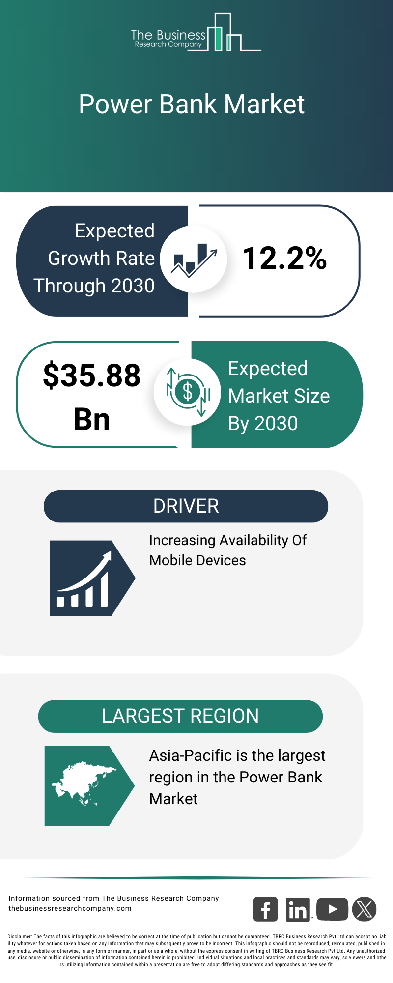 Future Trends in Power Bank Technology - contextual illustration