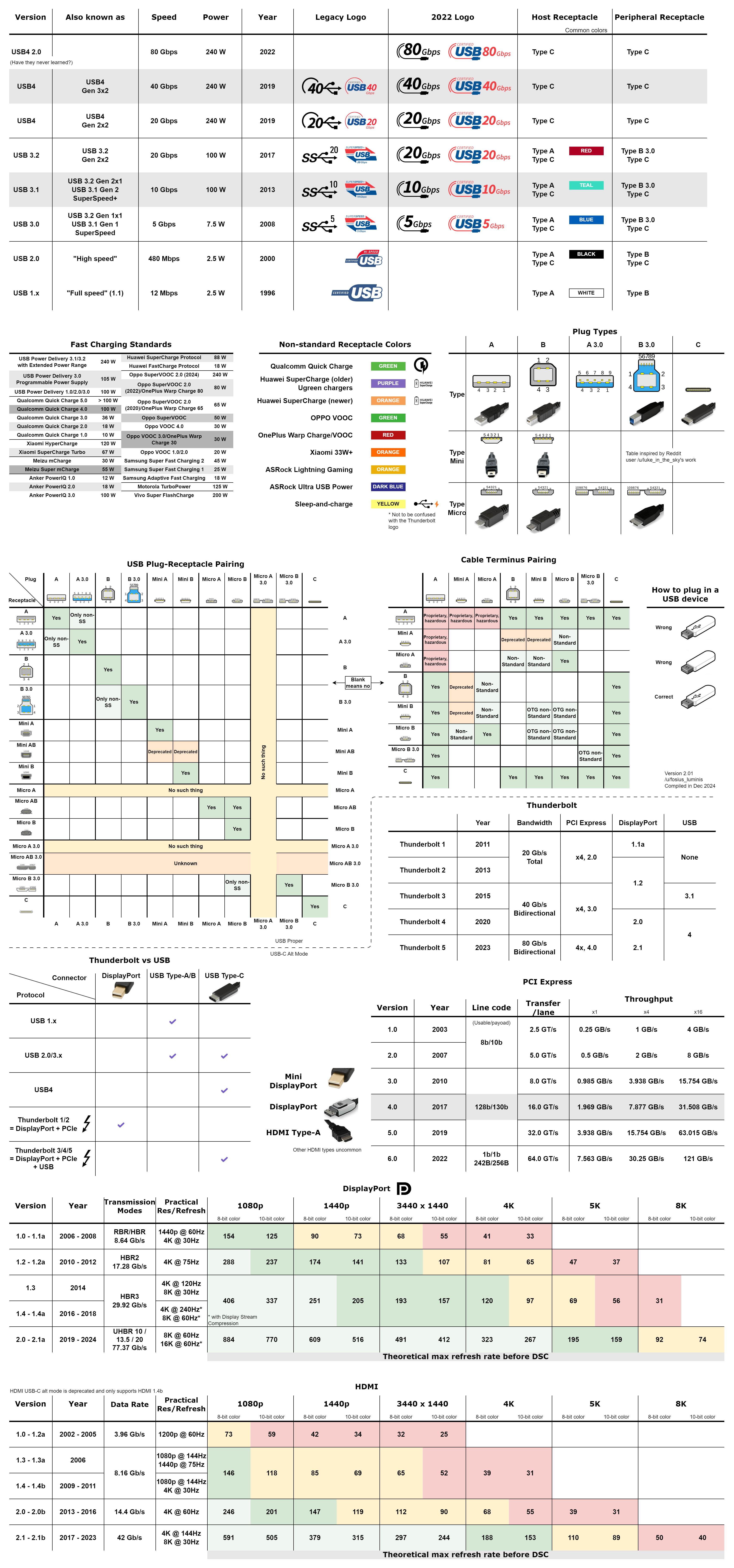 TL; DR - visual representation